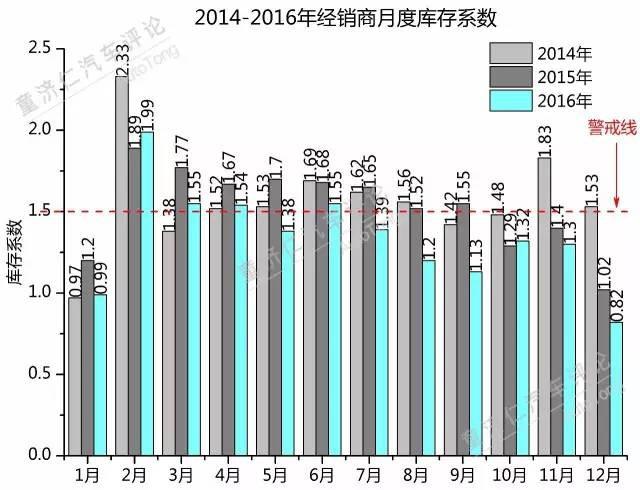 2017年，中国汽车产业是否会依然强劲？（上）