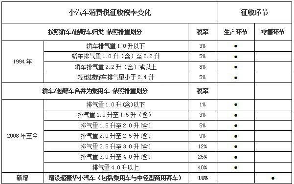 深度揭秘，20万的裸车成本竟这么低？钱都去哪了？