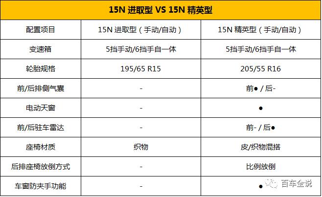 热销的全新英朗，这样买最划算