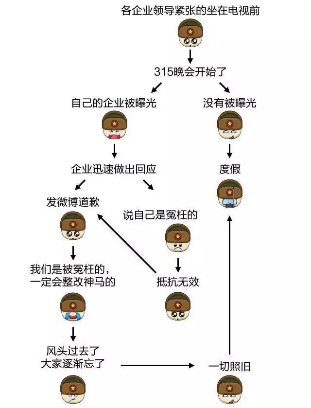 这几款小型SUV质量最好！你认同吗？