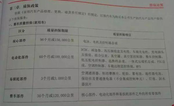 8家主流电动车企质保政策调查