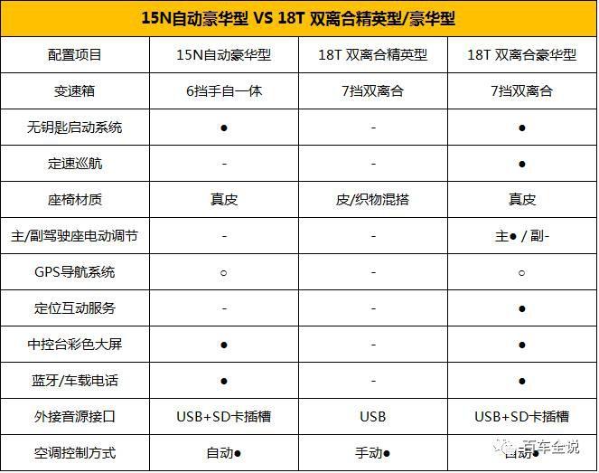 热销的全新英朗，这样买最划算