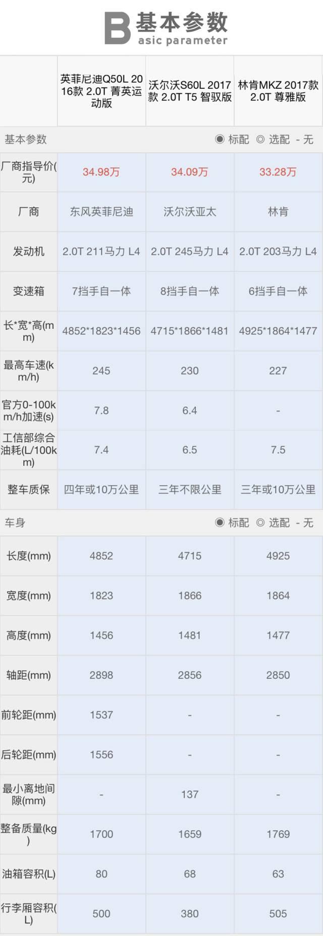 30万买BBA太普通？那就看看这3款，70%的人不认识！