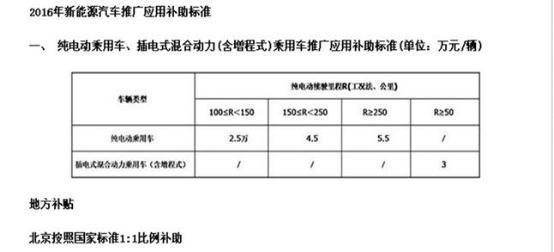 在北京能买到这些新能源汽车，有补贴还能上牌哦！