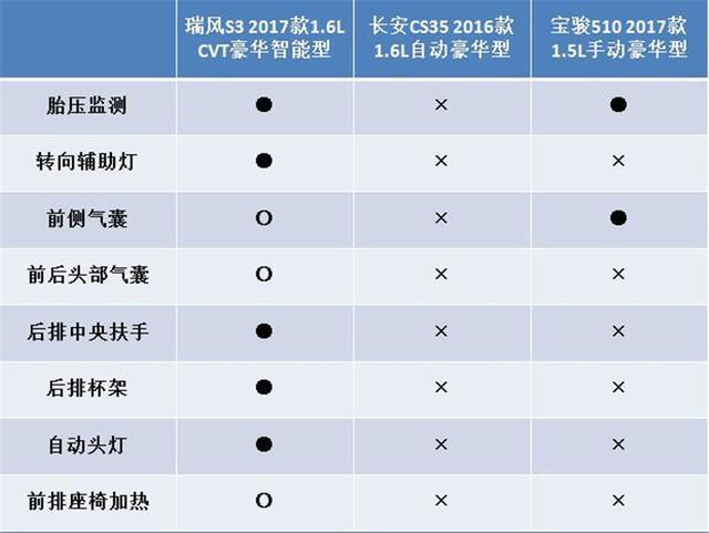 蝉联年度销量冠军，这款SUV如何做到后来居上？