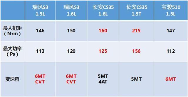 蝉联年度销量冠军，这款SUV如何做到后来居上？