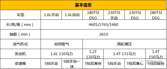 10.99-15.99万的新大众朗逸，1.6L舒适版就够用了