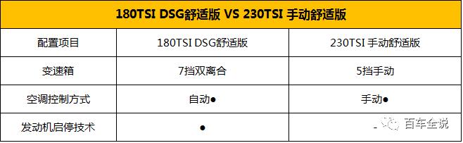 10.99-15.99万的新大众朗逸，1.6L舒适版就够用了