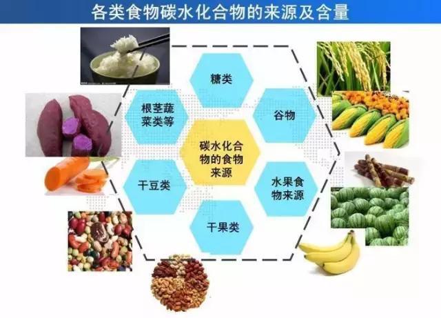 节食减肥毁身体、易反弹！推荐一份减肥饮食计划