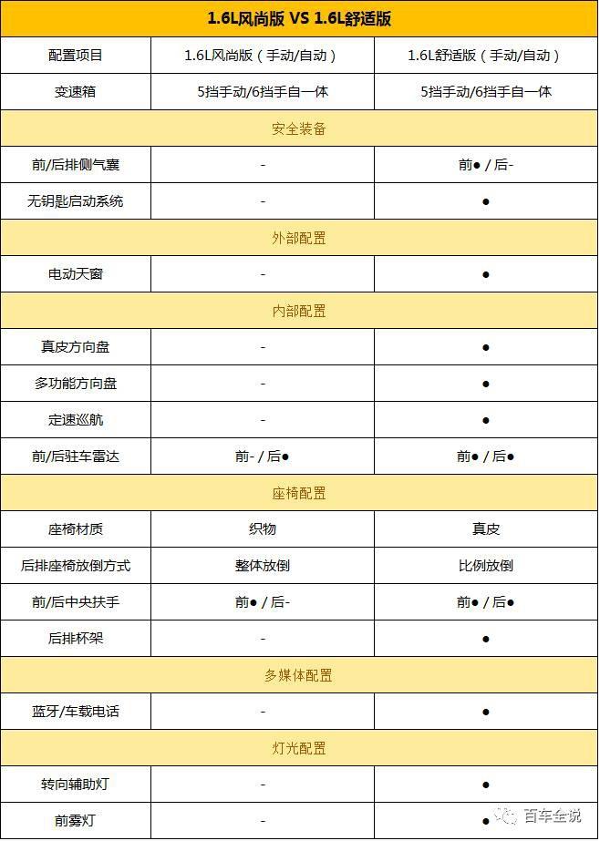 10.99-15.99万的新大众朗逸，1.6L舒适版就够用了