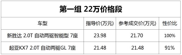 挑战众合资中型SUV，起亚KX7有何实力？