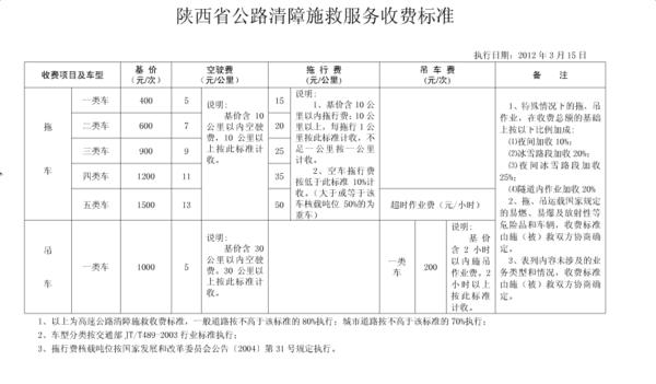 听老司机讲故事 天价救援费谁之过？