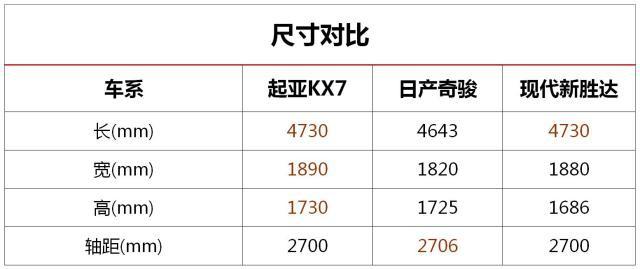 挑战众合资中型SUV，起亚KX7有何实力？