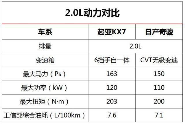 挑战众合资中型SUV，起亚KX7有何实力？