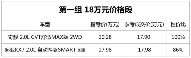 挑战众合资中型SUV，起亚KX7有何实力？