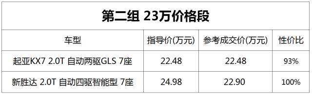 挑战众合资中型SUV，起亚KX7有何实力？