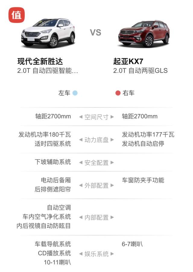 挑战众合资中型SUV，起亚KX7有何实力？