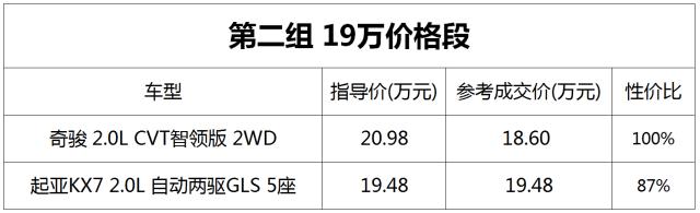 挑战众合资中型SUV，起亚KX7有何实力？