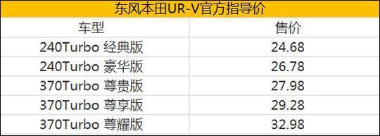 售24.68-32.98万 东风本田UR-V正式上市