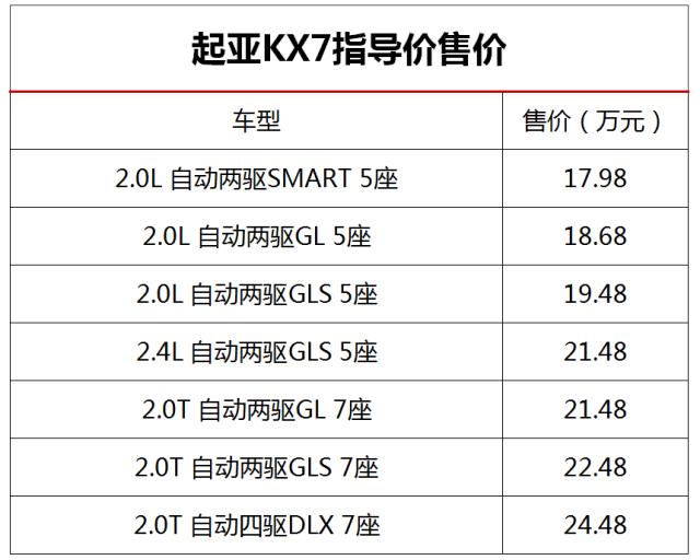 挑战众合资中型SUV，起亚KX7有何实力？