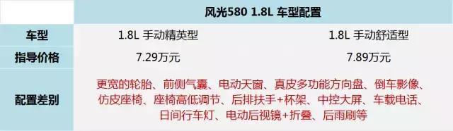 顶配只要10万的7座SUV 2月份销量排第一