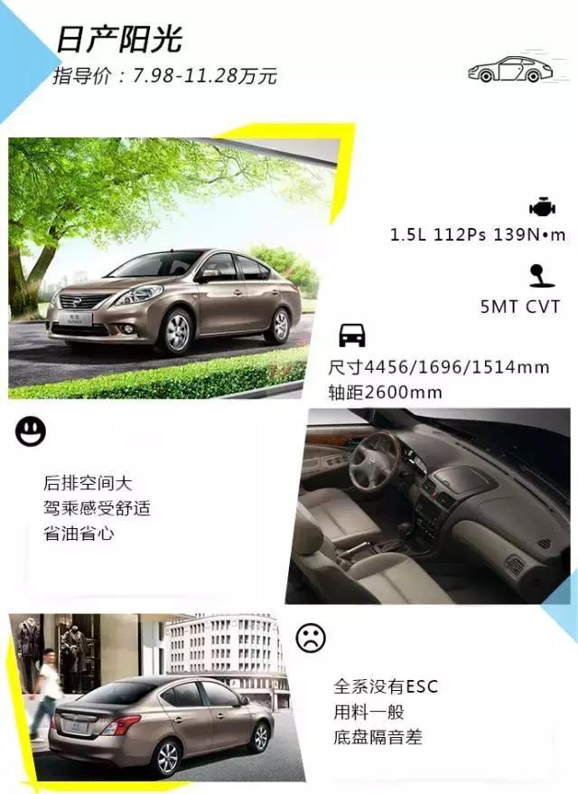 不买自主车？带你10万拿下合资A级家轿