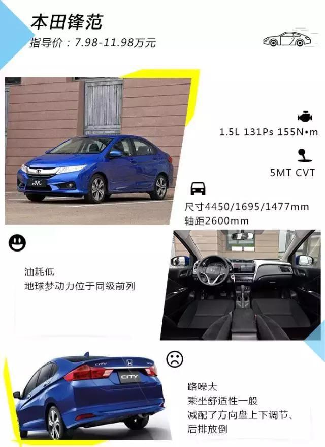 不买自主车？带你10万拿下合资A级家轿