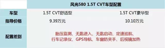 顶配只要10万的7座SUV 2月份销量排第一