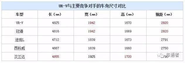 这款1.5L的日系SUV居然25万，笑煞锐界途观昂科威？