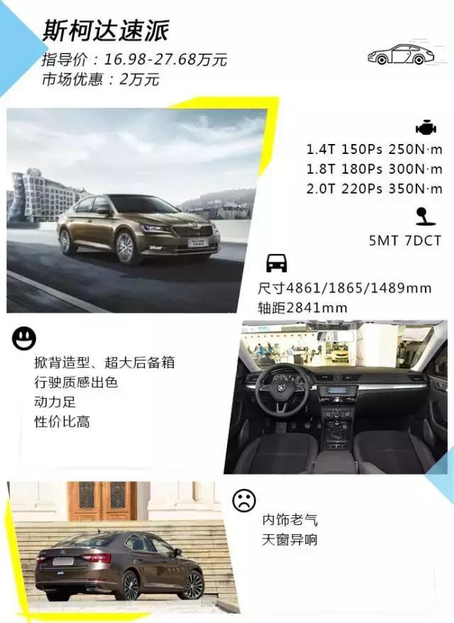 还买紧凑SUV？15万都可以拿下合资B级车