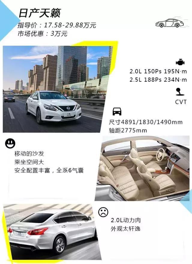 还买紧凑SUV？15万都可以拿下合资B级车