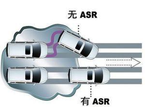 老司机都很在乎的安全配置，更何况你只是个开车小白