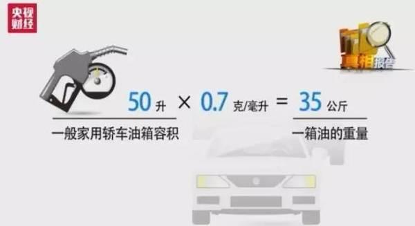 【提醒】司机必读！这样做不仅不省油，还费车！