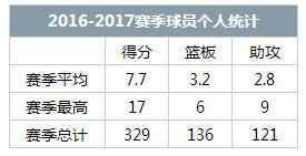 广东新疆六年后再度会师——广东一路“骗”进总决赛