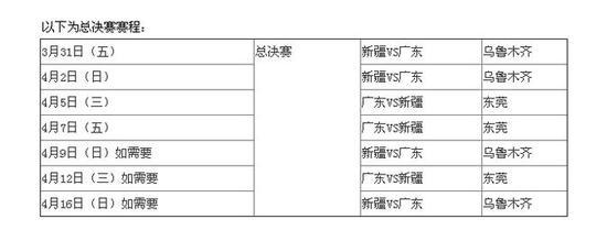 广东再夺冠有点审美疲劳 杜峰先干为敬：新疆最强大