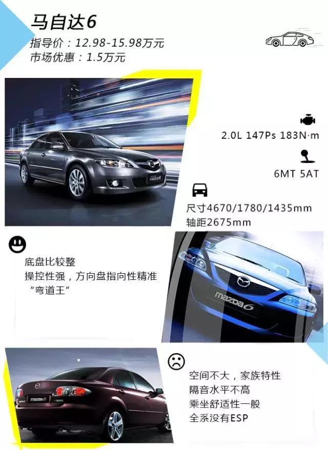 还买紧凑SUV？15万都可以拿下合资B级车