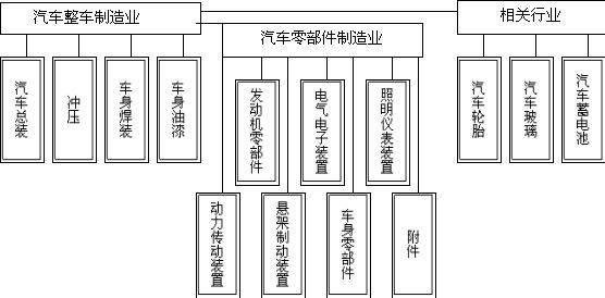 从三大件来看，自主与合资的差距20年赶得上吗？