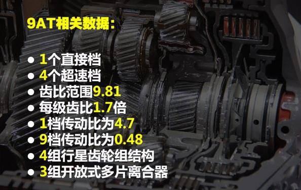 从三大件来看，自主与合资的差距20年赶得上吗？