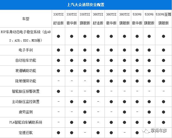 低配也够意思，上汽大众途昂3月29日上市