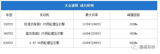 低配也够意思，上汽大众途昂3月29日上市