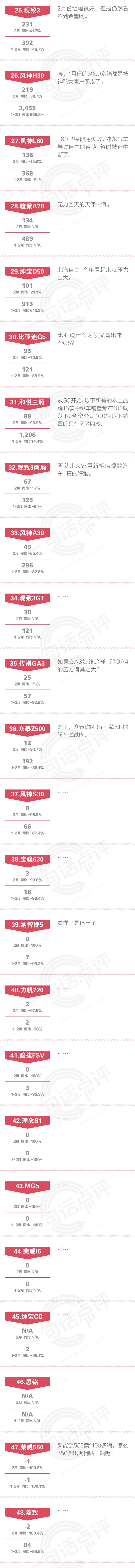 一句话点评2月份中国品牌中级车