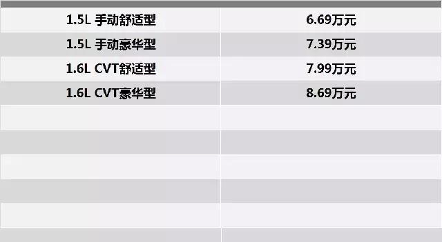 近期一大批新车上市,包括最劲爆的本田UR-V