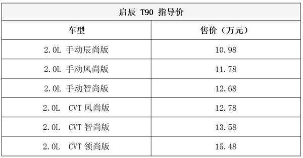 迎合年轻消费者 四款自主高竞争力SUV攻略