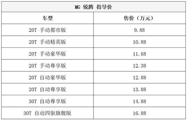 迎合年轻消费者 四款自主高竞争力SUV攻略