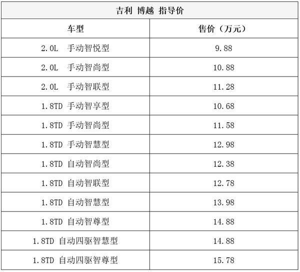 迎合年轻消费者 四款自主高竞争力SUV攻略