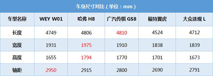 雷克萨斯研发调校，2.0T完爆传祺GS8，仅售15万起