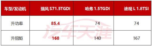 对标途观L 瑞风S7到底有没有这个实力？