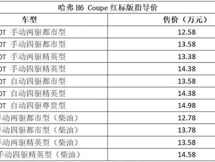 厉害了我的哈弗 出个新版本价格也是很敢要