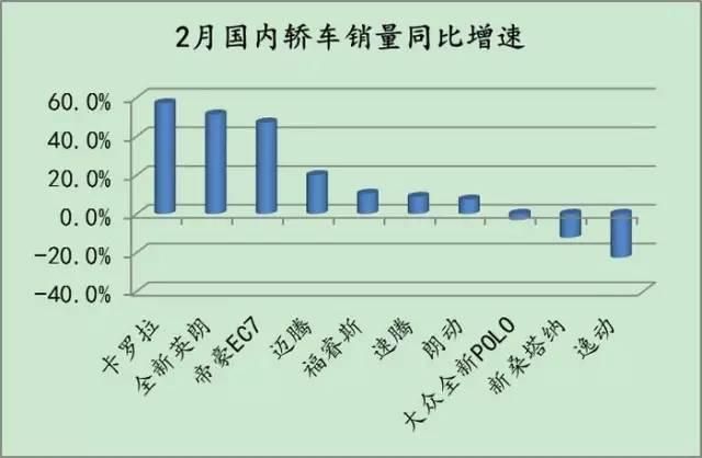 12缸增速榜：市场局势向好，还是碰上了“假增速”？