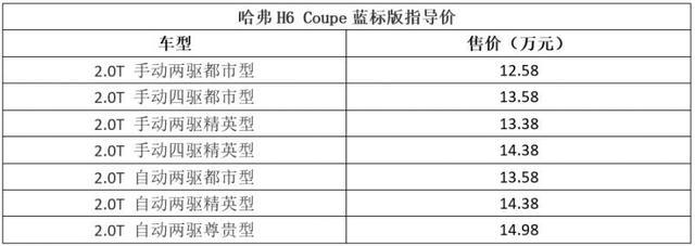 厉害了我的哈弗 出个新版本价格也是很敢要